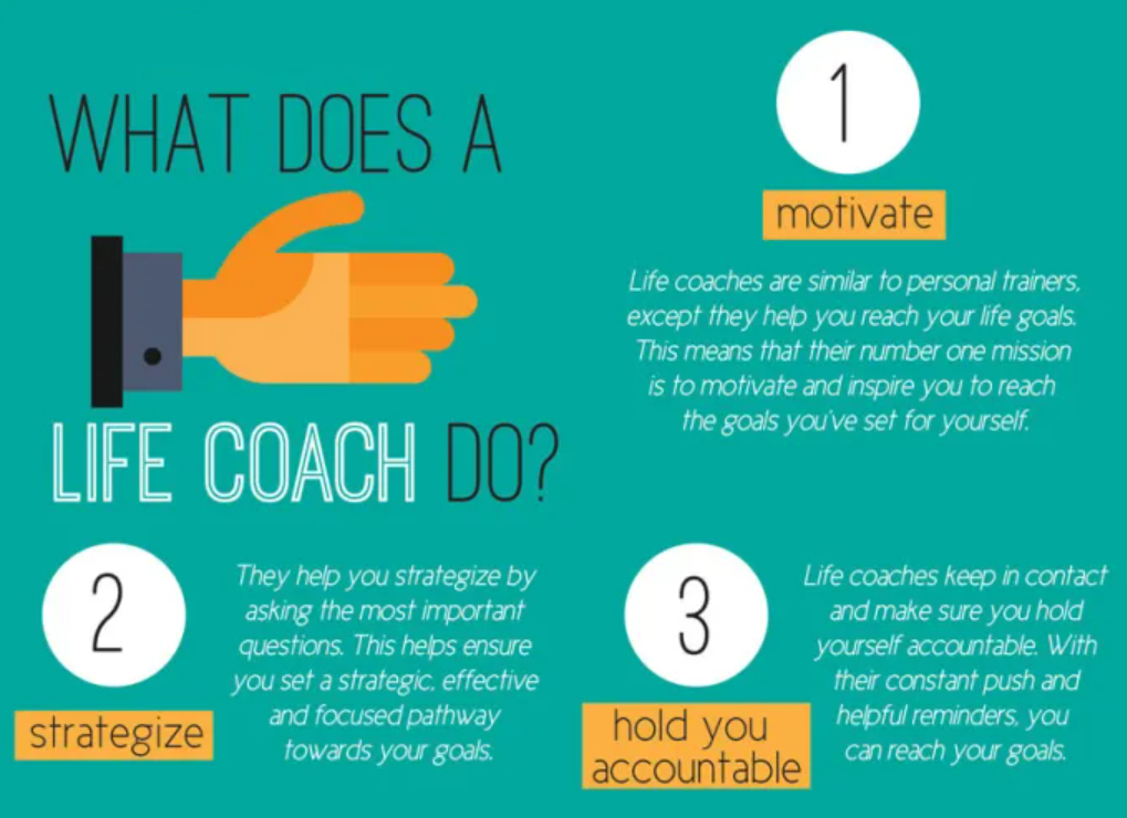 The Complete Guide to Life Coaching