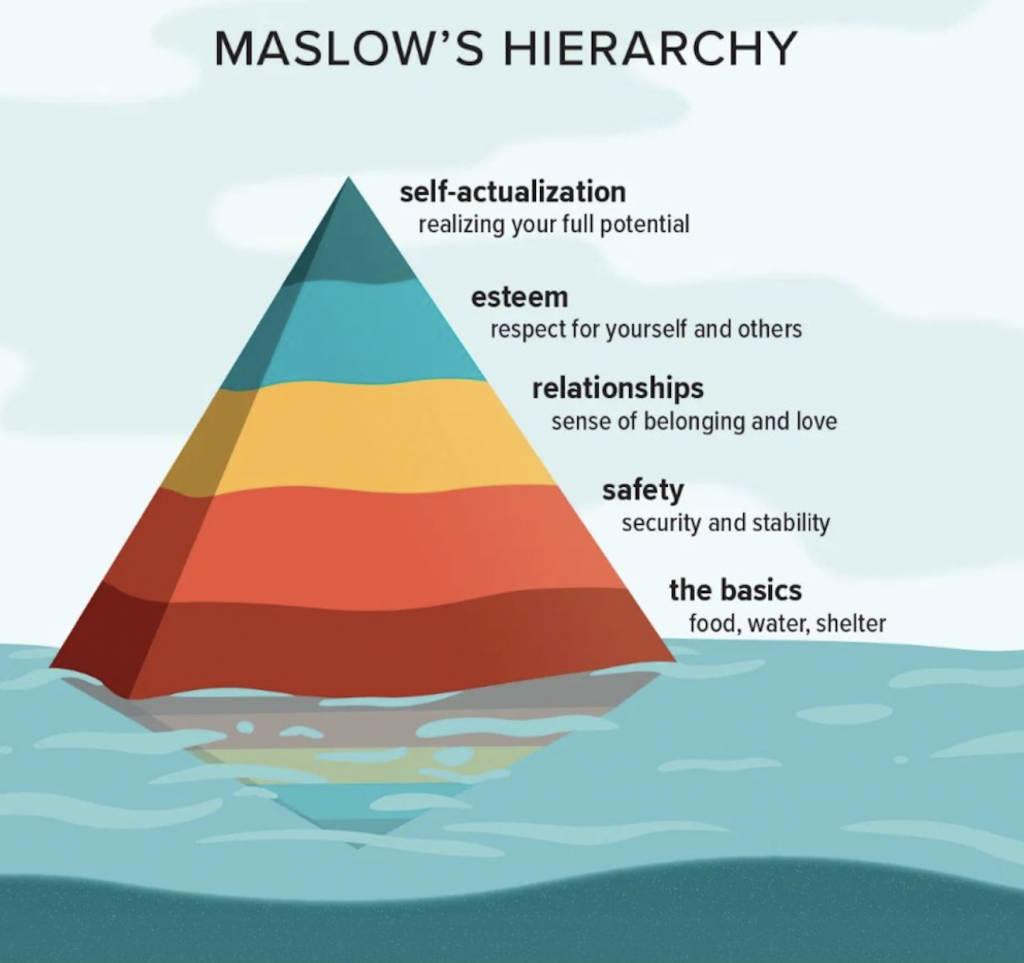 What we can learn from Maslow today?