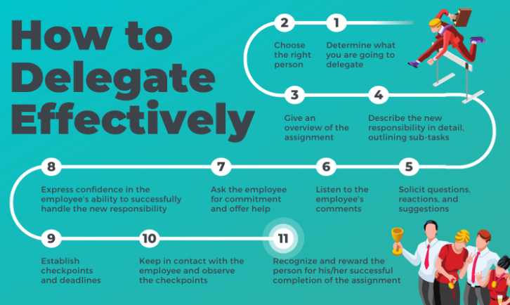 How To Delegate Efficiently