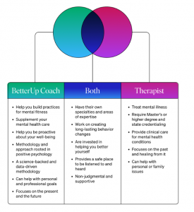 Read more about the article What is the difference between Coaching and Therapy?