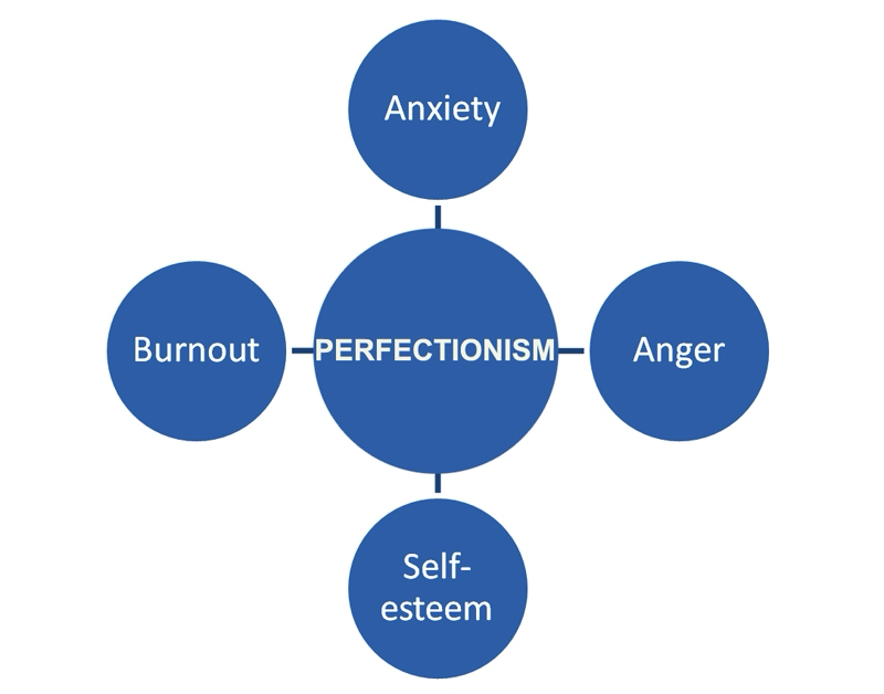 Signs of Perfectionism